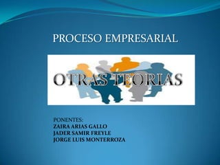 PROCESO EMPRESARIAL

PONENTES:
ZAIRA ARIAS GALLO
JADER SAMIR FREYLE
JORGE LUIS MONTERROZA

 