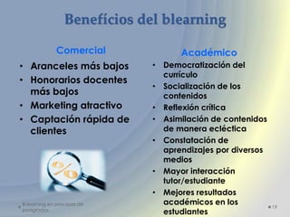 Benefícios del blearning

             Comercial              Académico
• Aranceles más bajos         • Democratización del
                                currículo
• Honorarios docentes
                              • Socialización de los
  más bajos                     contenidos
• Marketing atractivo         • Reflexión crítica
• Captación rápida de         • Asimilación de contenidos
  clientes                      de manera ecléctica
                              • Constatación de
                                aprendizajes por diversos
                                medios
                              • Mayor interacción
                                tutor/estudiante
                              • Mejores resultados
B-learning en procesos de       académicos en los
                                                            19
postgrados
                                estudiantes
 