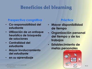 Benefícios del blearning

  Prespectiva congnitiva              Práctico
• Co-responsabilidad del      • Mayor disponibilidad
  estudiante                    de tiempo
• Utilización de un enfoque   • Organización personal
  heurístico de búsqueda        del tiempo y de los
  de soluciones
                                trabajos
• Centralidad del
  estudiante
                              • Establecimiento de
                                metas personales
• Mayor involucramiento
  del estudiante
• en su aprendizaje

 B-learning en procesos de
                                                        20
 postgrados
 