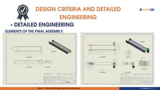 DESIGN CRITERIA AND DETAILED
ENGINEERING
DETAILED ENGINEERING
ELEMENTS OF THE FINAL ASSEMBLY:
Figure 11. Elements drawings. Taken from: own source.
 