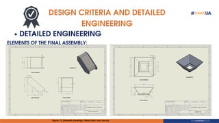 DESIGN CRITERIA AND DETAILED
ENGINEERING
DETAILED ENGINEERING
ELEMENTS OF THE FINAL ASSEMBLY:
Figure 12. Elements drawings. Taken from: own source.
 