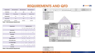 REQUIREMENTS AND QFD
Table 1. Microenterpise Requirements.
Table 2. Microenterpise Requirements.
Figure 3. QFD. Taken from: Own source.
 