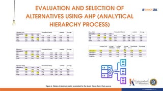 EVALUATION AND SELECTION OF
ALTERNATIVES USING AHP (ANALYTICAL
HIERARCHY PROCESS)
Figure 6. Tables of desicion matrix evaluated for the team. Taken from: Own source.
 