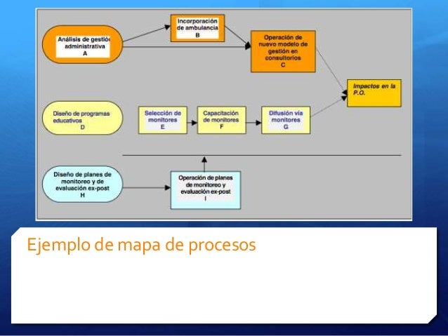 Manual de formulación, monitoreo y evaluación de proyectos 