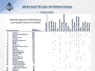 MERCADOTECNIA INTERNACIONAL 
                               PUBLICIDAD 


Relación Agencias Publicitarias y  
 Las mejores marcas mundiales 
 