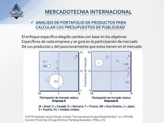 MERCADOTECNIA INTERNACIONAL 
       ANALISIS DE PORTAFOLIO DE PRODUCTOS PARA 
        CALCULAR LOS PRESUPUESTOS DE PUBLICIDAD  

El enfoque especíﬁco elegido cambia con base en los objetivos  
Especíﬁcos de cada empresa y se guia en la participación de mercado  
De sus productos y del posicionamiento que estos tienen en el mercado 
 