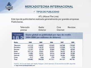 MERCADOTECNIA INTERNACIONAL 
                          TIPOS DE PUBLICIDAD 

                               ATL (Above The Line)  
Este tipo de publicidad es realizada generalmente por grandes empresas 
Publicitarias.  
 
           Televisión          Radio              Cine           Revistas  
           prensa              Exterior           Internet 
 