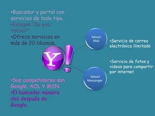 Buscador y portal con servicios de todo tipo.