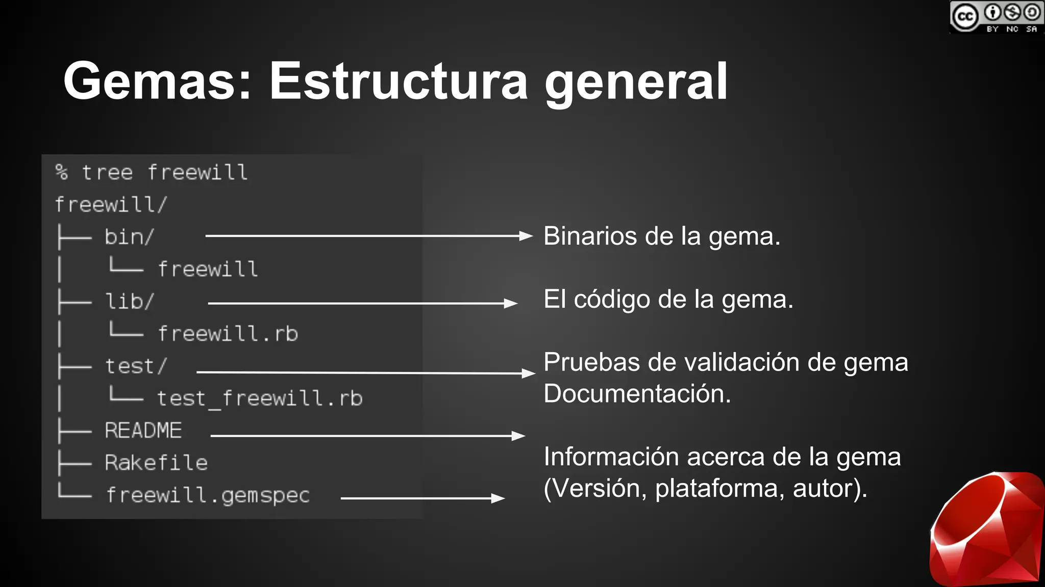 Gemas: Estructura general 
Binarios de la gema. 
El código de la gema. 
Pruebas de validación de gema 
Documentación. 
Información acerca de la gema 
(Versión, plataforma, autor). 
 