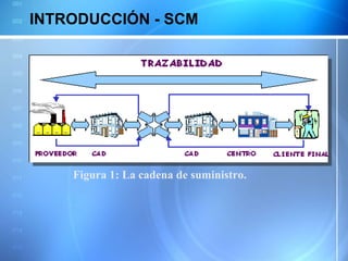 INTRODUCCIÓN - SCM Figura 1: La cadena de suministro.  