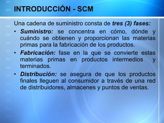 INTRODUCCIÓN - SCM Una cadena de suministro consta de  tres (3) fases: Suministro:  se concentra en cómo, dónde y cuándo se obtienen y proporcionan las materias primas para la fabricación de los productos. Fabricación:  fase en la que se convierte estas materias primas en productos intermedios  y terminados. Distribución:  se asegura de que los productos finales lleguen al consumidor a través de una red de distribuidores, almacenes y puntos de ventas. 