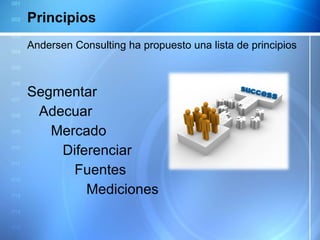 Principios Andersen Consulting ha propuesto una lista de principios Segmentar Adecuar Mercado Diferenciar Fuentes Mediciones 