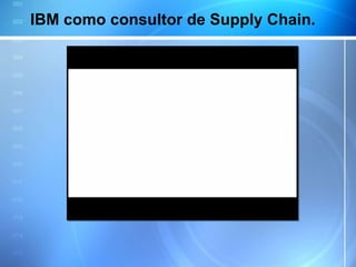 IBM como consultor de Supply Chain.  