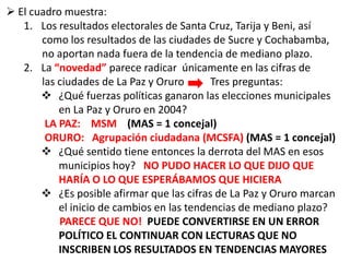 Algunos resultados relevantes en Occidente: