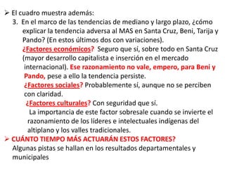 Derrota del MAS en la Alcaldía de La Paz - Sólo acumuló 162.667 votos Radical disminución en El Alto - Patana triunfó, pero apenas con el 37% El candidato del MAS perdió en el municipio de Oruro