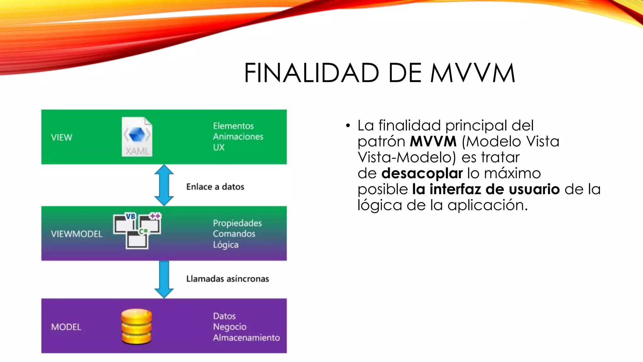 FINALIDAD DE MVVM
• La finalidad principal del
patrón MVVM (Modelo Vista
Vista-Modelo) es tratar
de desacoplar lo máximo
posible la interfaz de usuario de la
lógica de la aplicación.
 