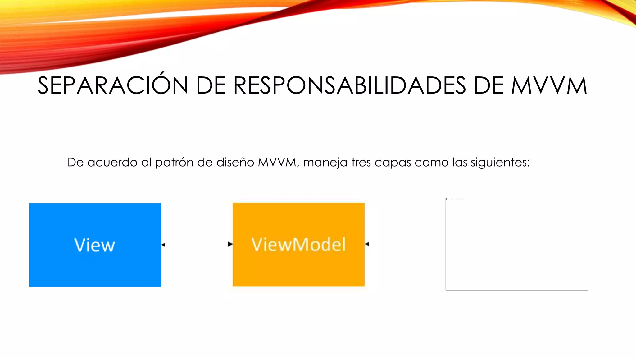 SEPARACIÓN DE RESPONSABILIDADES DE MVVM
De acuerdo al patrón de diseño MVVM, maneja tres capas como las siguientes:
 