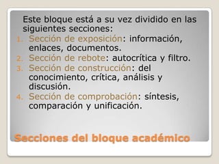 Secciones del bloque académico	Este bloque está a su vez dividido en las siguientes secciones:Sección de exposición: información, enlaces, documentos.Sección de rebote: autocrítica y filtro.Sección de construcción: del conocimiento, crítica, análisis y discusión.Sección de comprobación: síntesis, comparación y unificación.