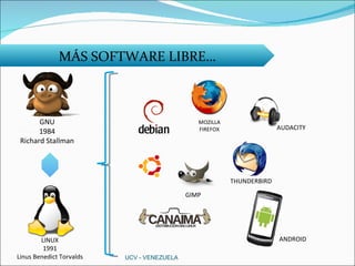 MÁS SOFTWARE LIBRE… UCV - VENEZUELA MOZILLA FIREFOX THUNDERBIRD GIMP AUDACITY ANDROID LINUX 1991 Linus Benedict Torvalds GNU 1984 Richard Stallman 