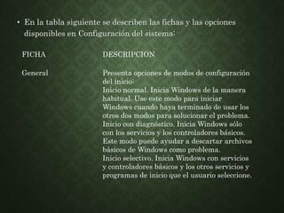 • En la tabla siguiente se describen las fichas y las opciones
disponibles en Configuración del sistema:
FICHA DESCRIPCION
General Presenta opciones de modos de configuración
del inicio:
Inicio normal. Inicia Windows de la manera
habitual. Use este modo para iniciar
Windows cuando haya terminado de usar los
otros dos modos para solucionar el problema.
Inicio con diagnóstico. Inicia Windows sólo
con los servicios y los controladores básicos.
Este modo puede ayudar a descartar archivos
básicos de Windows como problema.
Inicio selectivo. Inicia Windows con servicios
y controladores básicos y los otros servicios y
programas de inicio que el usuario seleccione.
 