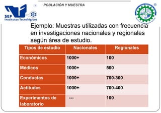 POBLACIÓN Y MUESTRA
Ejemplo: Muestras utilizadas con frecuencia
en investigaciones nacionales y regionales
según área de estudio.
Tipos de estudio Nacionales Regionales
Económicos 1000+ 100
Médicos 1000+ 500
Conductas 1000+ 700-300
Actitudes 1000+ 700-400
Experimentos de
laboratorio
--- 100
 