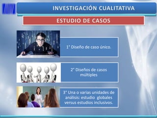 1° Diseño de caso único.
2° Diseños de casos
múltiples
3° Una o varias unidades de
análisis: estudio globales
versus estudios inclusivos.
 