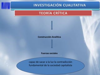 Construcción Analítica
Fuerzas sociales
capaz de sacar a la luz la contradicción
fundamental de la sociedad capitalista
 