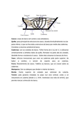 Casco: corpo do barco sen contar a súa arboladura.
Quilla: peza principal da estructura do casco, situada lonxitudinalmente na súa
parte inferior, á que se fixa toda a estructura do barco por medio das cadernas.
Constitúe a columna vertebral do barco.
Cadernas: son as costelas do barco. Teñen forma de U ou de V, e colócanse
simetricamente a ámbolos lados da quilla. Rematan na parte alta do costado,
dándolle forma e resistencia ó casco. Sobre elas crávanse os banzos do forro.
Vaos: reforzos transversais que unen as cadernas pola parte superior, de
babor    a    estribor,   e    serven     de   soporte     para     as    cubertas.
Forro: Revestimento do casco. Tablóns ou banzos, que se cravan sobre as
cadernas.
Mamparos: Son os tabiques que dividen o interior do barco.
Borda:      Canto   superior   do   costado    que       sobresae    da    cuberta.
Temón: pala giratoria instalada na popa nun eixo vertical, unida a un
mecanismo en cuberta (desde o s. XVIII, manéxase coa roda do temón), que
permite marcar a dirección do barco.
 
