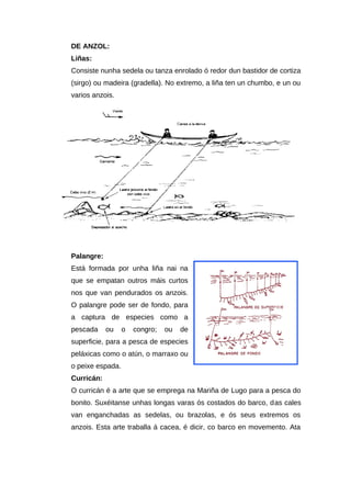 DE ANZOL:
Liñas:
Consiste nunha sedela ou tanza enrolado ó redor dun bastidor de cortiza
(sirgo) ou madeira (gradella). No extremo, a liña ten un chumbo, e un ou
varios anzois.




Palangre:
Está formada por unha liña nai na
que se empatan outros máis curtos
nos que van pendurados os anzois.
O palangre pode ser de fondo, para
a captura de especies como a
pescada     ou    o   congro;   ou   de
superficie, para a pesca de especies
peláxicas como o atún, o marraxo ou
o peixe espada.
Curricán:
O curricán é a arte que se emprega na Mariña de Lugo para a pesca do
bonito. Suxéitanse unhas longas varas ós costados do barco, das cales
van enganchadas as sedelas, ou brazolas, e ós seus extremos os
anzois. Esta arte traballa á cacea, é dicir, co barco en movemento. Ata
 