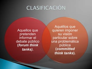 Think Tank Question Think Tanks | PPTX