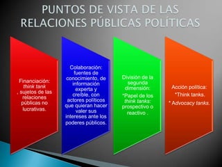 PUNTOS DE VISTA DE LAS RELACIONES PÚBLICAS POLÍTICAS