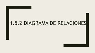 1.5.2 DIAGRAMA DE RELACIONES
 