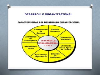 Enfoque del desarrollo organizacional | PPTX