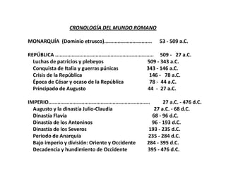 CRONOLOGÍA DEL MUNDO ROMANO

MONARQUÍA (Dominio etrusco)................................                53 - 509 a.C.

REPÚBLICA .................................................................. 509 - 27 a.C.
  Luchas de patricios y plebeyos                                        509 - 343 a.C.
  Conquista de Italia y guerras púnicas                                343 - 146 a.C.
  Crisis de la República                                                 146 - 78 a.C.
  Época de César y ocaso de la República                                 78 - 44 a.C.
  Principado de Augusto                                                 44 - 27 a.C.

IMPERIO....................................................................      27 a.C. - 476 d.C.
  Augusto y la dinastía Julio-Claudia                                        27 a.C. - 68 d.C.
  Dinastía Flavia                                                           68 - 96 d.C.
  Dinastía de los Antoninos                                                 96 - 193 d.C.
  Dinastía de los Severos                                                 193 - 235 d.C.
  Periodo de Anarquía                                                     235 - 284 d.C.
  Bajo imperio y división: Oriente y Occidente                           284 - 395 d.C.
  Decadencia y hundimiento de Occidente                                   395 - 476 d.C.
 