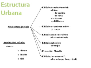 -Edificios de relación social:
                                      -el foro
                                           -la basílica
                                           -la curia
                                       -las termas
                                       -la biblioteca

    Arquitectura pública:   -Edificios de carácter lúdico:
                                       el teatro

                            -Edificios conmemorativos:
                                      -el arco de triunfo

Arquitectura privada:       -Edificios religiosos:
  -la casa                            -el templo

             la domus       -Protección: Muralla
             la insulae
                            -Edificios “extramuros”:
             la villa                 -el acueducto, la necrópolis
 