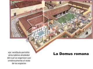 La Domus romana
 eje: vestíbulo-peristilo-
 atrio-tablino alrededor
del cual se organizan casi
 simétricamente el resto
     de los espacios
 