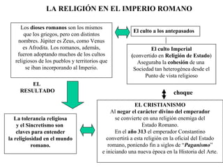 LA RELIGIÓN EN EL IMPERIO ROMANO

     Los dioses romanos son los mismos
                                                         El culto a los antepasados
       que los griegos, pero con distintos
    nombres. Júpiter es Zeus, como Venus
       es Afrodita. Los romanos, además,                         El culto Imperial
    fueron adoptando muchos de los cultos               (convertido en Religión de Estado)
   religiosos de los pueblos y territorios que             Aseguraba la cohesión de una
        se iban incorporando al Imperio.                 Sociedad tan heterogénea desde el
                                                              Punto de vista religioso
         EL
     RESULTADO                                                             choque
                                                          EL CRISTIANISMO
                                               Al negar el carácter divino del emperador
   La tolerancia religiosa                       se convierte en una religión enemiga del
    y el Sincretismo son                                      Estado Romano.
    claves para entender                         En el año 313 el emperador Constantino
la religiosidad en el mundo                  convertirá a esta religión en la oficial del Estado
           romano.                            romano, poniendo fin a siglos de “Paganismo”
                                           e iniciando una nueva época en la Historia del Arte.
 