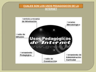 CUALES SON LOS USOS PEDAGOGICOS DE LA
INTERNET

 