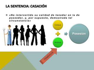  « N o i n t e r v e r t i d o s u c a l i d a d d e t e n e d o r e n l a d e
p o s e e d o r, y, p o r s u p u e s t o , d e m o s t r a d a t a l
c i r c u n s t a n c i a »
Corpus
Animus
Posesión
LA SENTENCIA: CASACIÓN
 