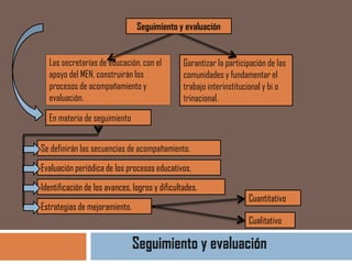 Seguimiento y evaluación


  Las secretarías de educación, con el          Garantizar la participación de las
  apoyo del MEN, construirán los                comunidades y fundamentar el
  procesos de acompañamiento y                  trabajo interinstitucional y bi o
  evaluación.                                   trinacional.

  En materia de seguimiento


Se definirán las secuencias de acompañamiento.
Evaluación periódica de los procesos educativos.
Identificación de los avances, logros y dificultades.
                                                                     Cuantitativo
Estrategias de mejoramiento.
                                                                     Cualitativo
 