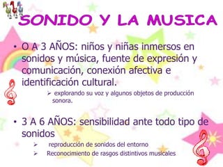 Alrededor de los cuatro años cambia hacia un modelo “Manipulativo” en el que identifica los sonidos vocales e instrumentalesDe los cuatro a los nueve años, la etapa de imitación, el niño comunica, interpreta y crea sonidos más expresivos.EDUCACIÓN DE LA VOZ Entorno sonoro: Discriminación de ambientes. -Exploración sonora: Atención, reacción y sensibilidad auditiva -Ausencia de sonido: Silencio -Audiciones activas EDUCACIÓN DEL OÍDO La voz como fuente sonora: sonidos vocales, sílabas, palabras. -Importancia de la respiración -Tonadillas, retahílas y canciones con o sin movimiento -Imitación, improvisación y creación vocal e instrumental El cuerpo en movimiento: Equilibrio y coordinación -Movimientos parciales -Movimientos con todo el cuerpo. -Diferenciación de atmósferas: drama, humor… PERCEPCIÓN, CREACIÓN Y EXPRESIÓN MUSICAL EN LA ETAPA INFANTIL Por medio de: El cuerpo como instrumento musical -objetos y producción sonora: timbre y extremos dinámicos -Efectos expresivos: timbre, altura, duración, intensidad, textura y silencioEDUCACIÓN DEL RITMO EDUCACIÓN INSTRUMENTAL 