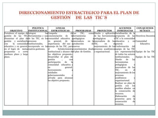 POLITICA              LINEAS                                                        ACCIONES           CON QUIENES
      OBJETIVO           INSTITUCIONAL       ESTRATEGICAS              PROGRAMAS           PROYECTOS          INMEDIATAS              SE HACE
Fortalecer el equipo deIntegrar       lasCampaña                 deLas     TIC,     comoDiseño y aplicaciónSocialización de la
gestión de las TIC,Herramientas y usoconcienciación         de    laherramientas        de las herramientaspropuesta de las Directivos Docentes
dinamizar el plan dede las TIC, en loscomunidad educativa ypedagógicas                 epedagógicas        eTIC a la comunidad
gestión y socializarloprocesos           en     general,    de    lainnovadora     en lainnovadora de laseducativa        y   en Comunidad
con      la comunidadInstitucionales,    importancia del uso yproducción              deTIC,      en      elgeneral.                  Educativa
educativa y en general,incorporado en lasmanejo de las TIC, paranuevos                  mejoramiento de losConformación del
en el logro de metascuatros gestiones. el           fortalecimientoconocimientos desdeprocesos académicosequipo de las TIC
propuestas    a    corto                 Institucional y alcance deel plan de Gestión. y organizacional.    con representación Equipo de las TIC
mediano plazo y largo                    los objetivos propuesto.                                           de todos los actores
plazo.                                   Desarrollar el plan de                                             institucionales.      Equipo de las TIC
                                         gestión         ,      con                                         Diseño      de   las
                                         participación     de     la                                        herramientas
                                         comunidad educativa y                                              pedagógicas         e
                                         en                 general.                                        innovadora de las
                                         Acercamiento              a                                        TIC,       en      el
                                         entidades                                                          mejoramiento de los
                                         gubernamentales           y                                        procesos
                                         privada para alcanzar                                              académicos          y
                                         los objetivo propuesto.                                            organizacional.
                                                                                                            Realizar un plan de
                                                                                                            gestión    con   los
                                                                                                            posibles aliados en
                                                                                                            la consecución de
                                                                                                            recursos.
                                                                                                            Elaboración       de
                                                                                                            proyectos para la
                                                                                                            consecución       de
                                                                                                            recursos.
 