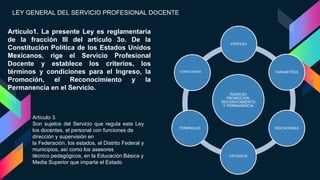 Artículo1. La presente Ley es reglamentaria
de la fracción III del artículo 3o. De la
Constitución Política de los Estados Unidos
Mexicanos, rige el Servicio Profesional
Docente y establece los criterios, los
términos y condiciones para el Ingreso, la
Promoción, el Reconocimiento y la
Permanencia en el Servicio.
LEY GENERAL DEL SERVICIO PROFESIONAL DOCENTE
INGRESO
PROMOCION,
RECONOCIMIENTO
Y PERMANENCIA
PERFILES
PARAMETROS
INDICACIONES
CRITERIOS
TERMINALES
CONDICIONES
Artículo 3.
Son sujetos del Servicio que regula esta Ley
los docentes, el personal con funciones de
dirección y supervisión en
la Federación, los estados, el Distrito Federal y
municipios, así como los asesores
técnico pedagógicos, en la Educación Básica y
Media Superior que imparta el Estado
 