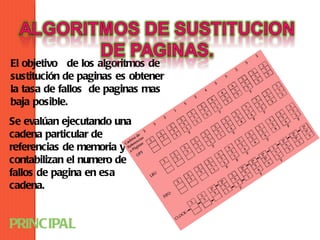 El objetivo de los algoritmos de
sustitución de paginas es obtener
la tasa de fallos de paginas mas
baja posible.
Se evalúan ejecutando una
cadena particular de
referencias de memoria y
contabilizan el numero de
fallos de pagina en esa
cadena.


PRINCIPAL
 