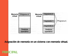 Asignación de memoria en un sistema con memoria virtual.



PRINCIPAL
 