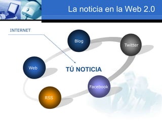 La noticia en la Web 2.0
Web
Blog
Twitter
Facebook
RSS
TÚ NOTICIA
INTERNET
 