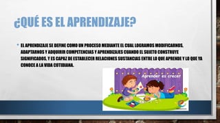 ¿QUÉ ES EL APRENDIZAJE?
• EL APRENDIZAJE SE DEFINE COMO UN PROCESO MEDIANTE EL CUAL LOGRAMOS MODIFICARNOS,
ADAPTARNOS Y ADQUIRIR COMPETENCIAS Y APRENDIZAJES CUANDO EL SUJETO CONSTRUYE
SIGNIFICADOS, Y ES CAPAZ DE ESTABLECER RELACIONES SUSTANCIAS ENTRE LO QUE APRENDE Y LO QUE YA
CONOCE A LA VIDA COTIDIANA.
 