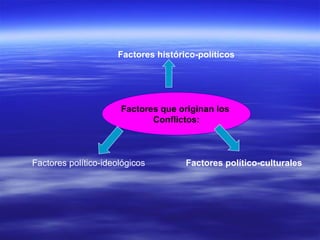 Factores que originan los  Conflictos: Factores histórico-políticos   Factores político-ideológicos  Factores político-culturales   