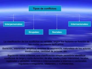 Tipos de conflictos: Interpersonales: Grupales: Sociales:   Internacionales: La clasificación de los conflictos es variable, según los factores en función de los cuales se intente tipificarlos:  Duración, intensidad, amplitud, ámbitos de ocurrencia, naturaleza de los actores involucrados, cantidad de actores, etc.  Siguiendo estos criterios, una clasificación simple permitiría identificar conflictos de larga y corta duración; de alta, media y baja intensidad; locales, regionales y globales; externos o internacionales e internos o nacionales; regulares e irregulares, bilaterales o multilaterales.  
