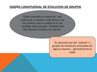 DISE Ñ O LONGITUDINAL DE EVOLUCION DE GRUPOS Están centrados en partes de  una población, en grupos  específicos y en los cambios  que se producen en las variables seleccionadas. También han sido llamado estudios de cohorte.   Su atención son las “cohorts” o grupos de individuos vinculados de alguna manera — generalmente la edad 
